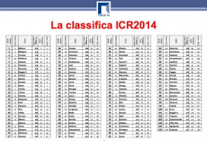 Classifica ICity rate 2014