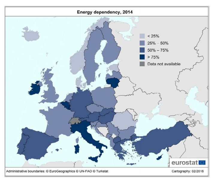 Energy dependency