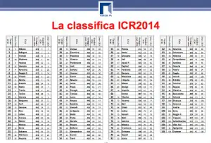 Classifica ICity rate 2014